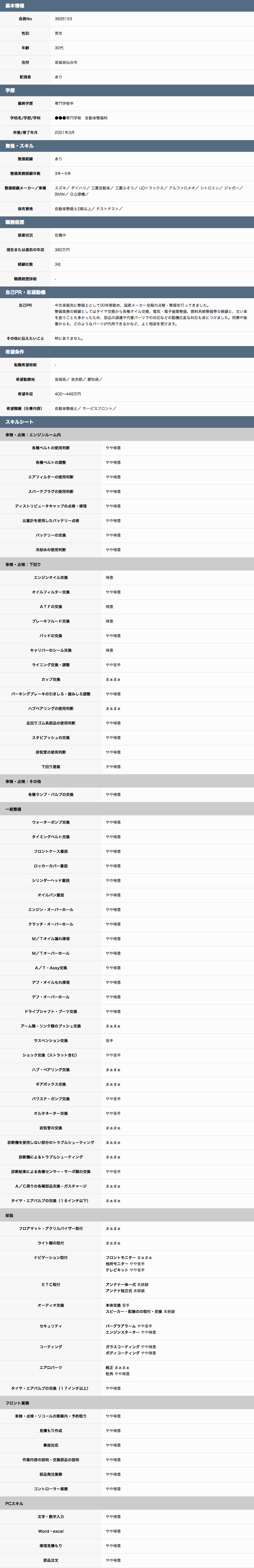 WEB履歴書のサンプル