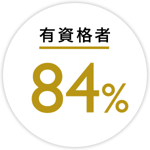 有資格者84%