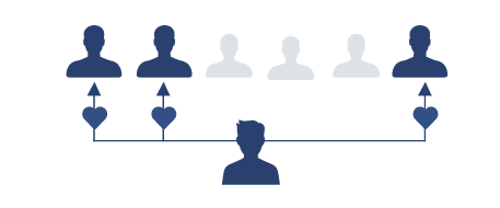 求職者へ直接アプローチ