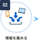 情報を集める