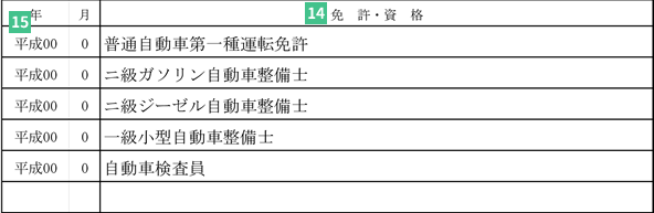 履歴書免許・資格