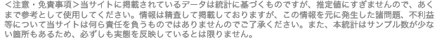 注意・免責事項