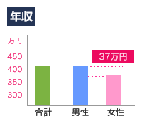 年収