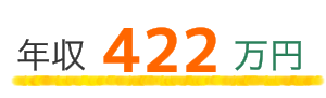 年収422万円